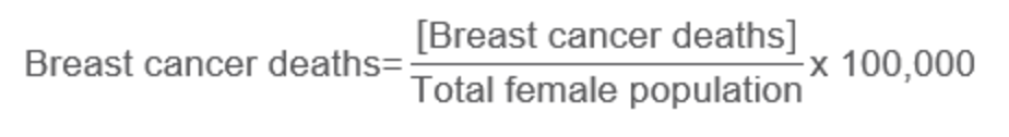 Breast Cancer Deaths Calculation