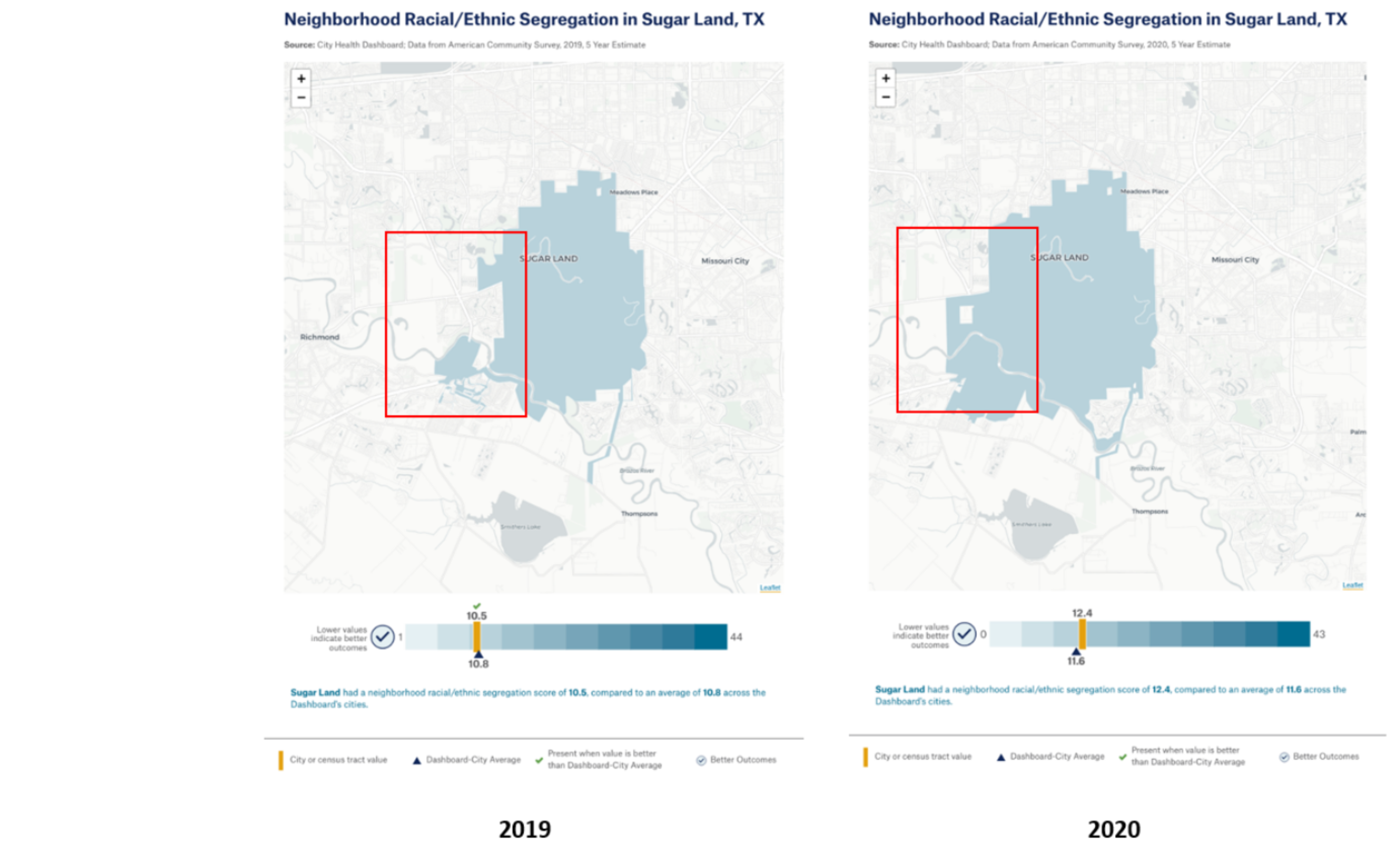 Segregation - 2020 Census