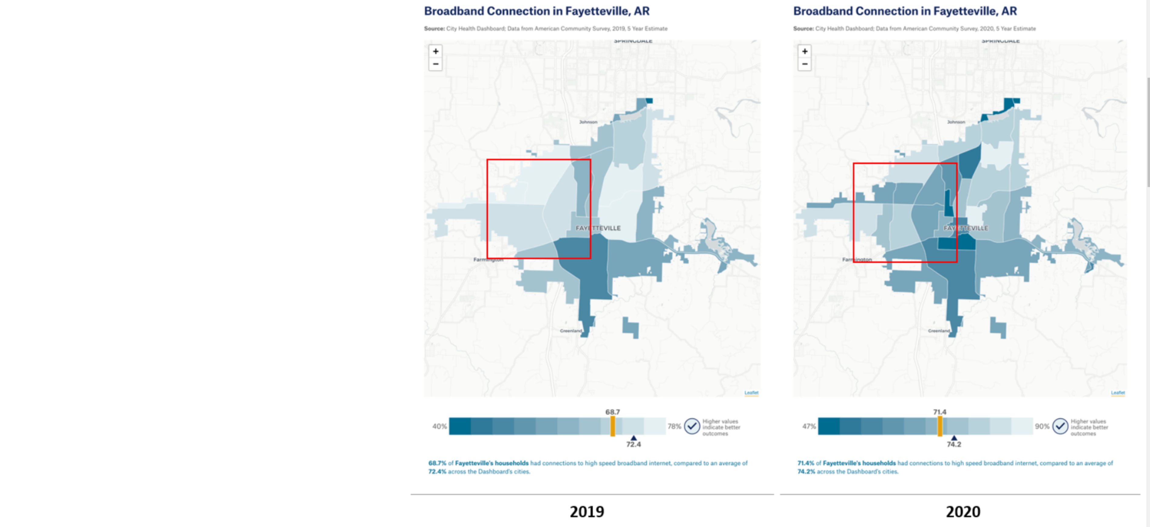 Broadband - 2020 Census